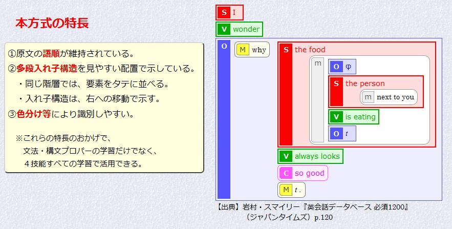 英文構造図の特長 英文構造図の館